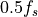 0.5 f_s
